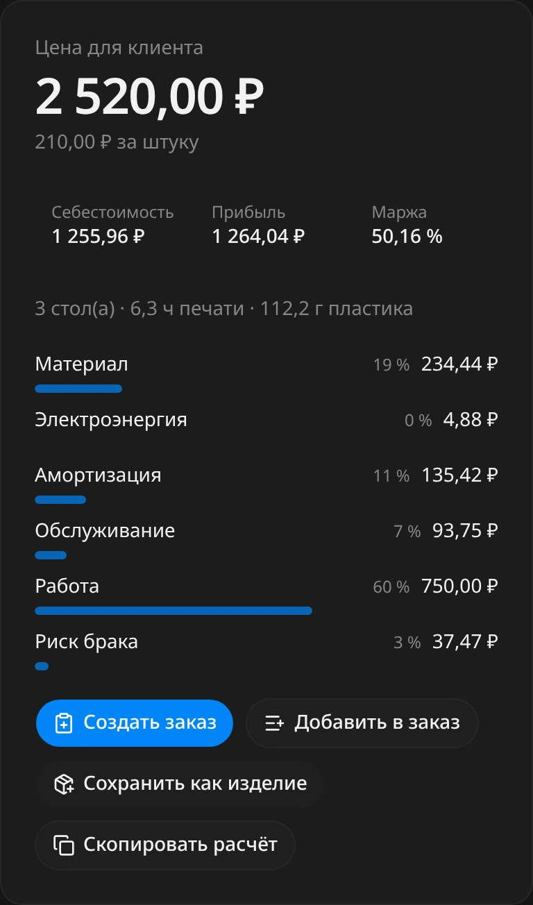 Карточка результата: цена 2 520 ₽, 210 ₽ за штуку, себестоимость, прибыль, маржа и расходы по статьям, больше всего уходит на работу