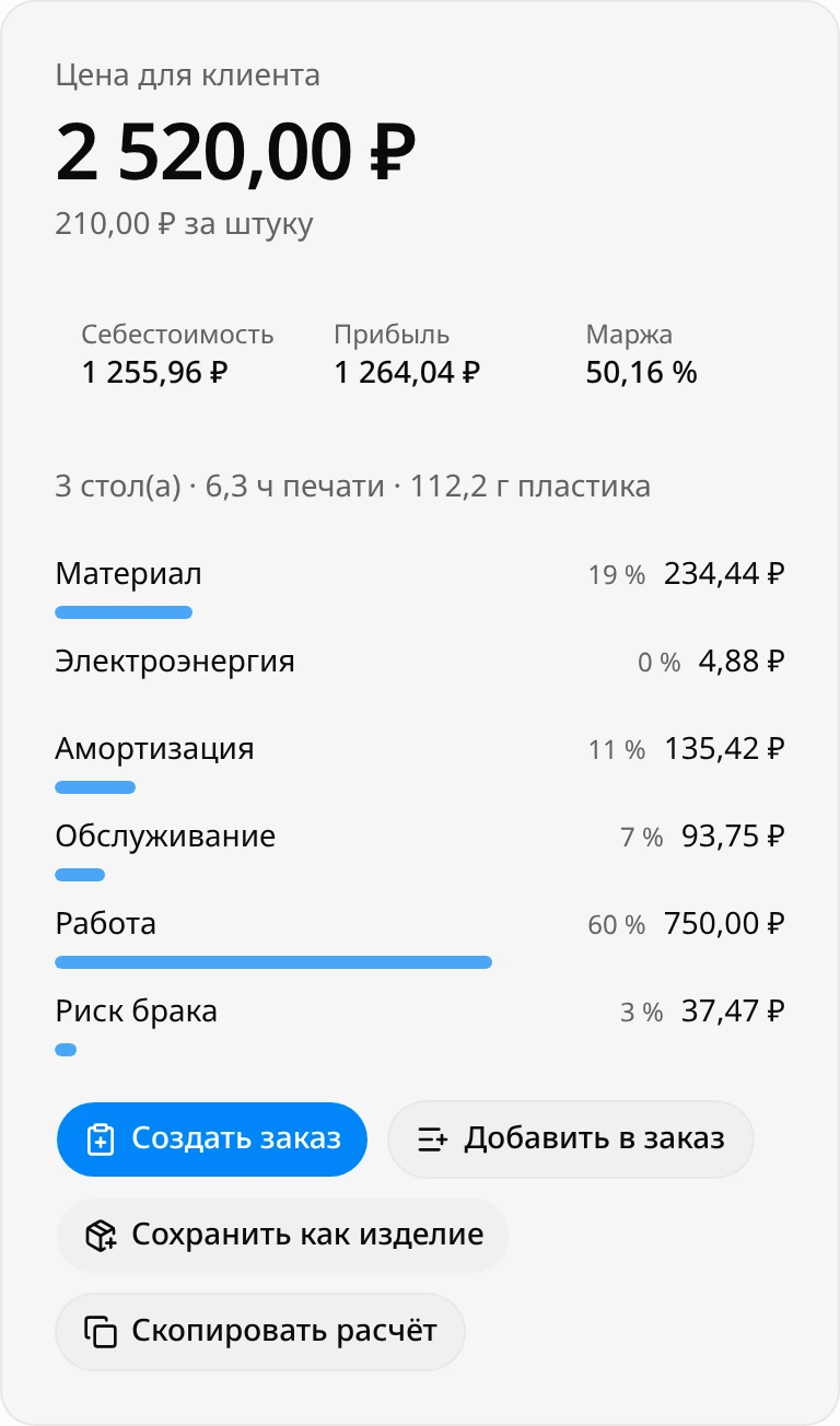 Карточка результата: цена 2 520 ₽, 210 ₽ за штуку, себестоимость, прибыль, маржа и расходы по статьям, больше всего уходит на работу
