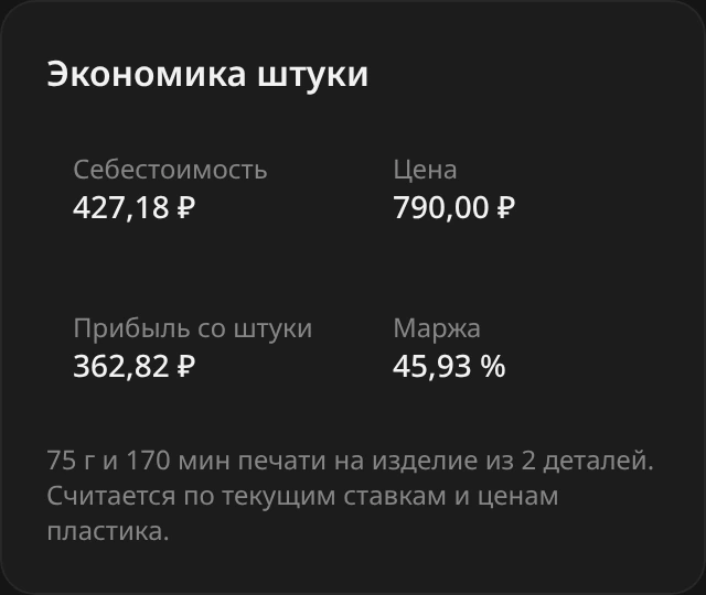 Блок «Экономика штуки» корпуса для Raspberry Pi 5: себестоимость 427,18 ₽, цена 790,00 ₽, прибыль со штуки 362,82 ₽, маржа 45,93 %