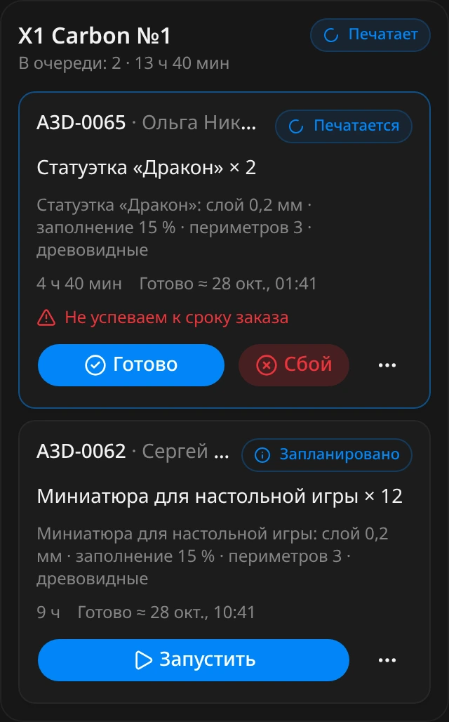 Колонка принтера X1 Carbon №1 со статусом «Печатает»: задание «Статуэтка «Дракон» × 2» печатается, пометка «Не успеваем к сроку заказа», кнопки «Готово» и «Сбой»; ниже запланированное задание с кнопкой «Запустить»